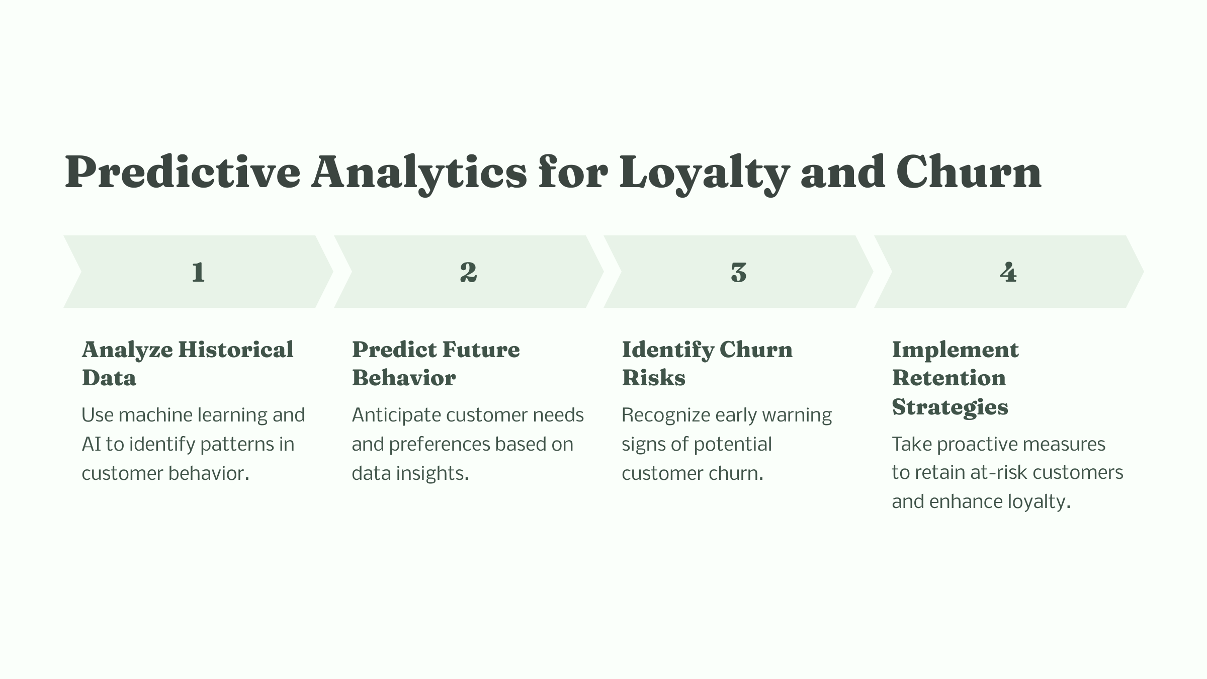 7_Predictive-Analytics-for-Loyalty-and-Churn